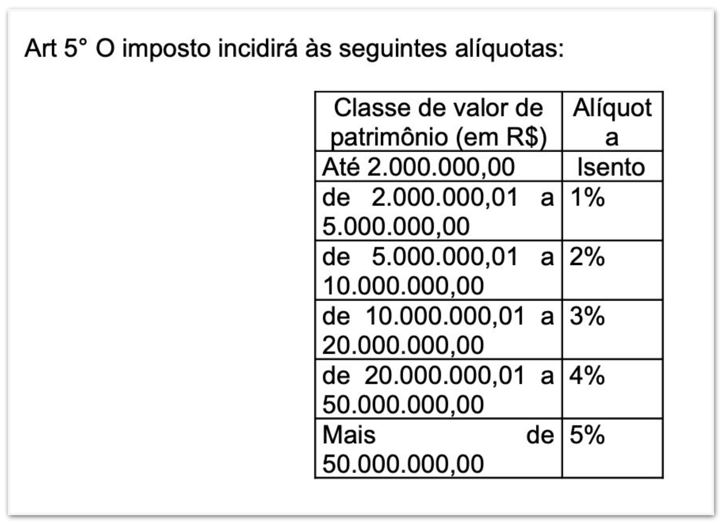 Imagem: Art 5o O imposto incidir&aacute; &agrave;s seguintes al&iacute;quotas