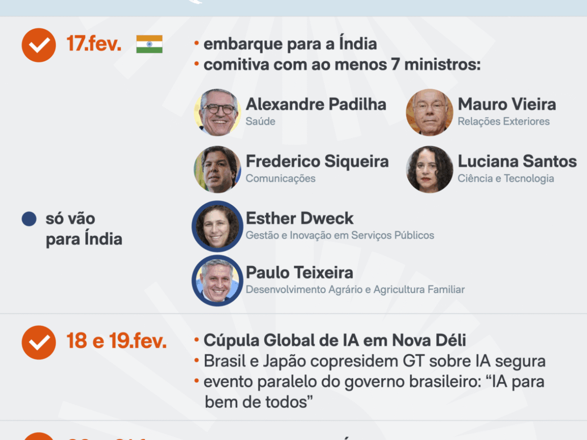 Lula vai cobrar por espaço do Sul Global em IA na viagem à Índia